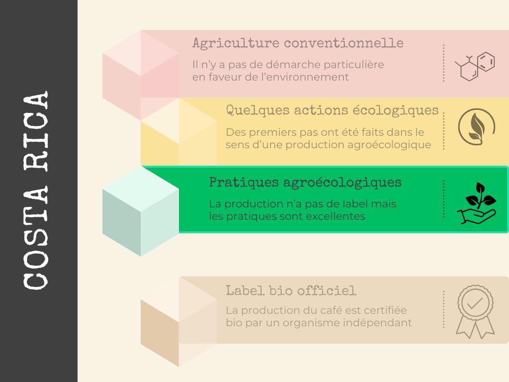 bio ou non au brésil