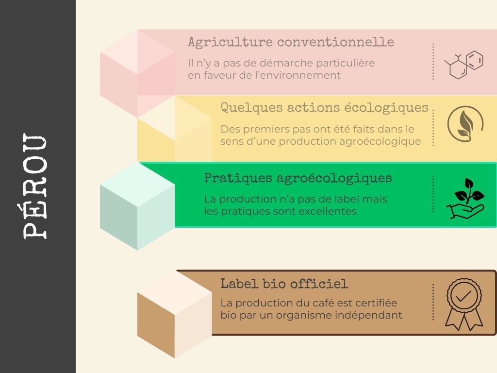 score bio pérou<br />
