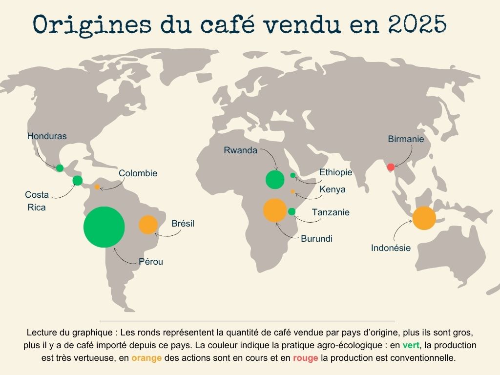 Kaffa - Transparence chiffre d'affaire 2025 évolution du CA